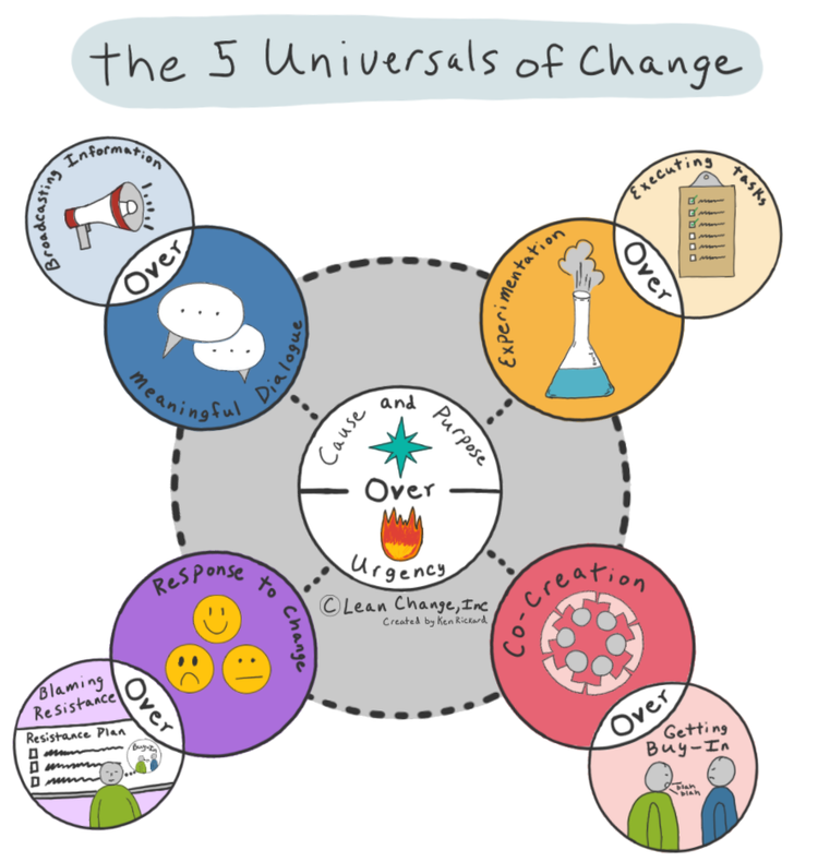 The 5 Universals of Change diagram
